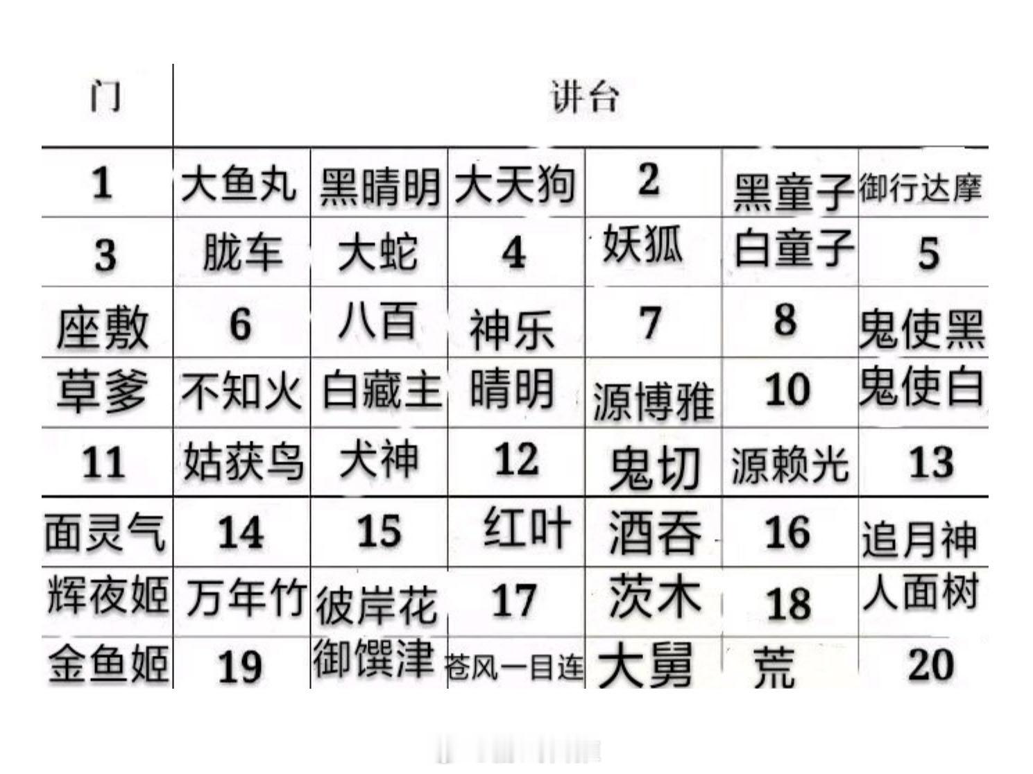 假如有一个和痒痒鼠里面的角色一起上课的机会，你会坐在哪里？#阴阳师##阴阳师手游