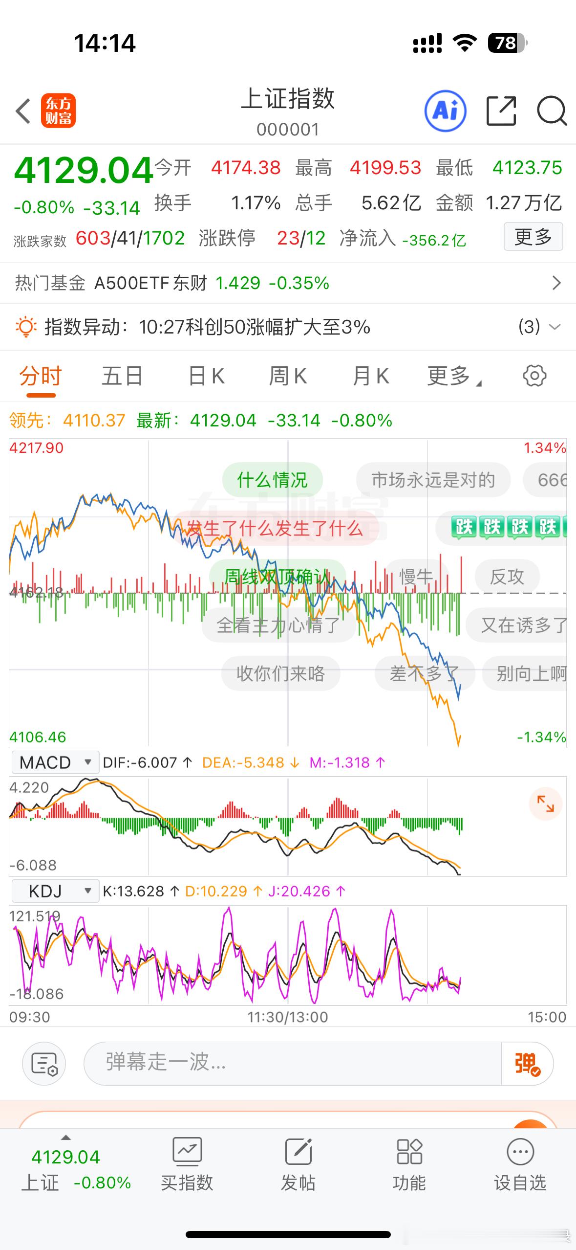 止不住了？a股