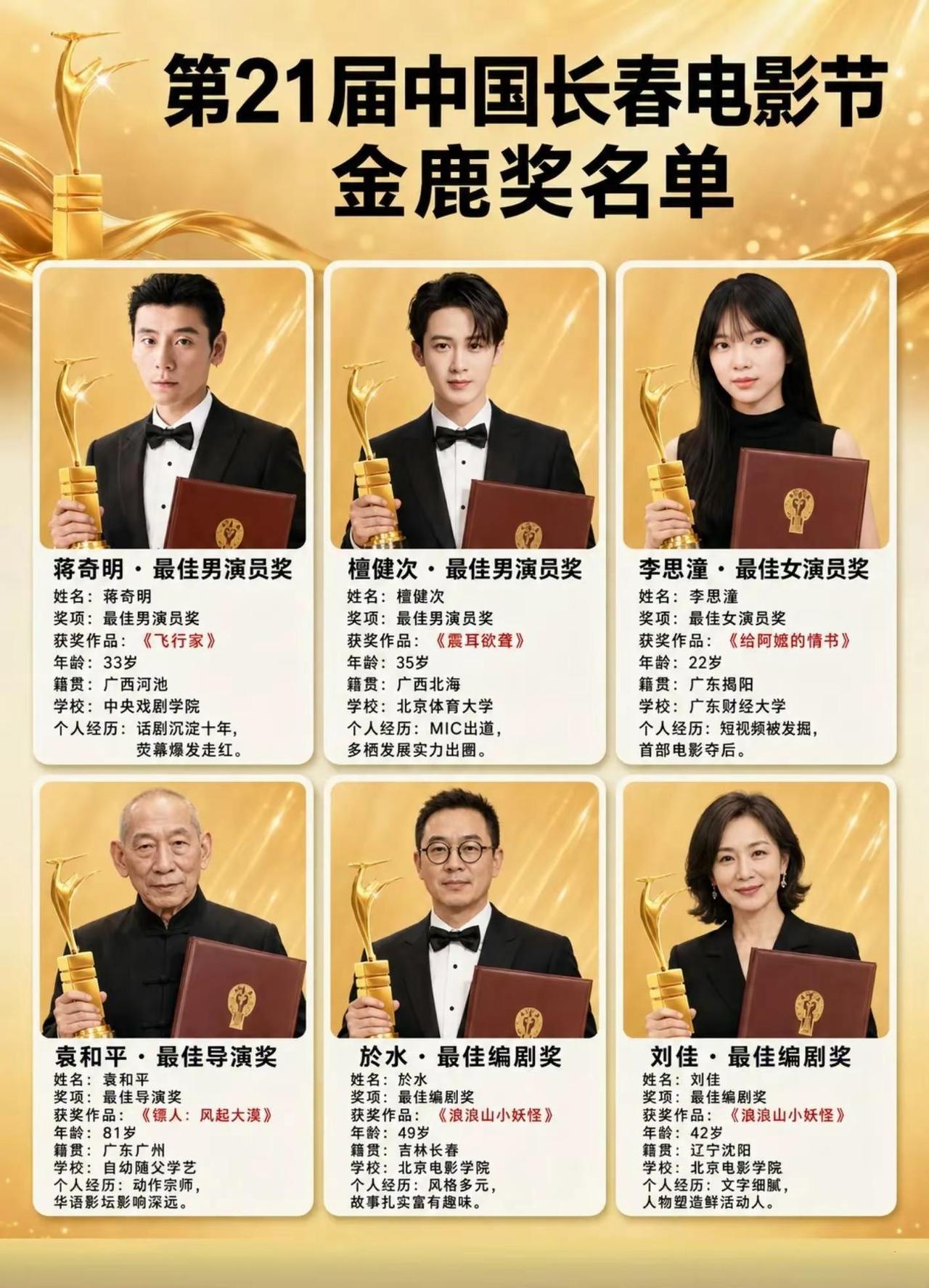 祝贺潮汕女孩李思潼斩获金鹿奖最佳女主角！祝贺22岁潮汕女孩李思潼在第21届中国长