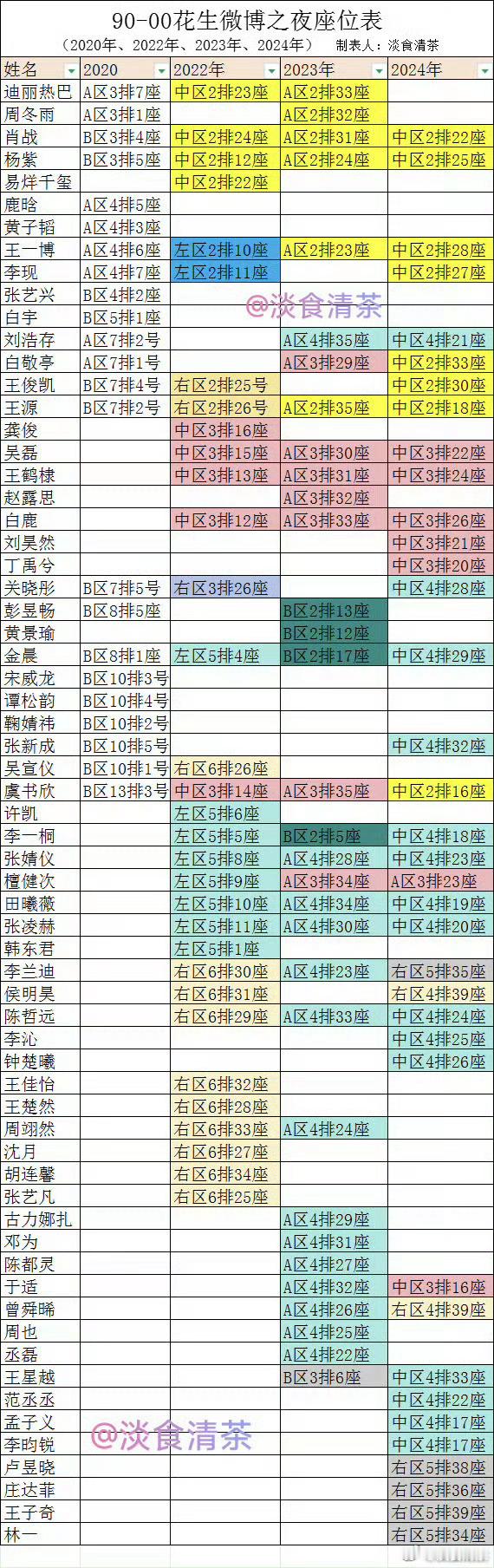 微博之夜 座位谈不下来的话，很多人会选择不去，特别是今年位置比去年差的话 能维持