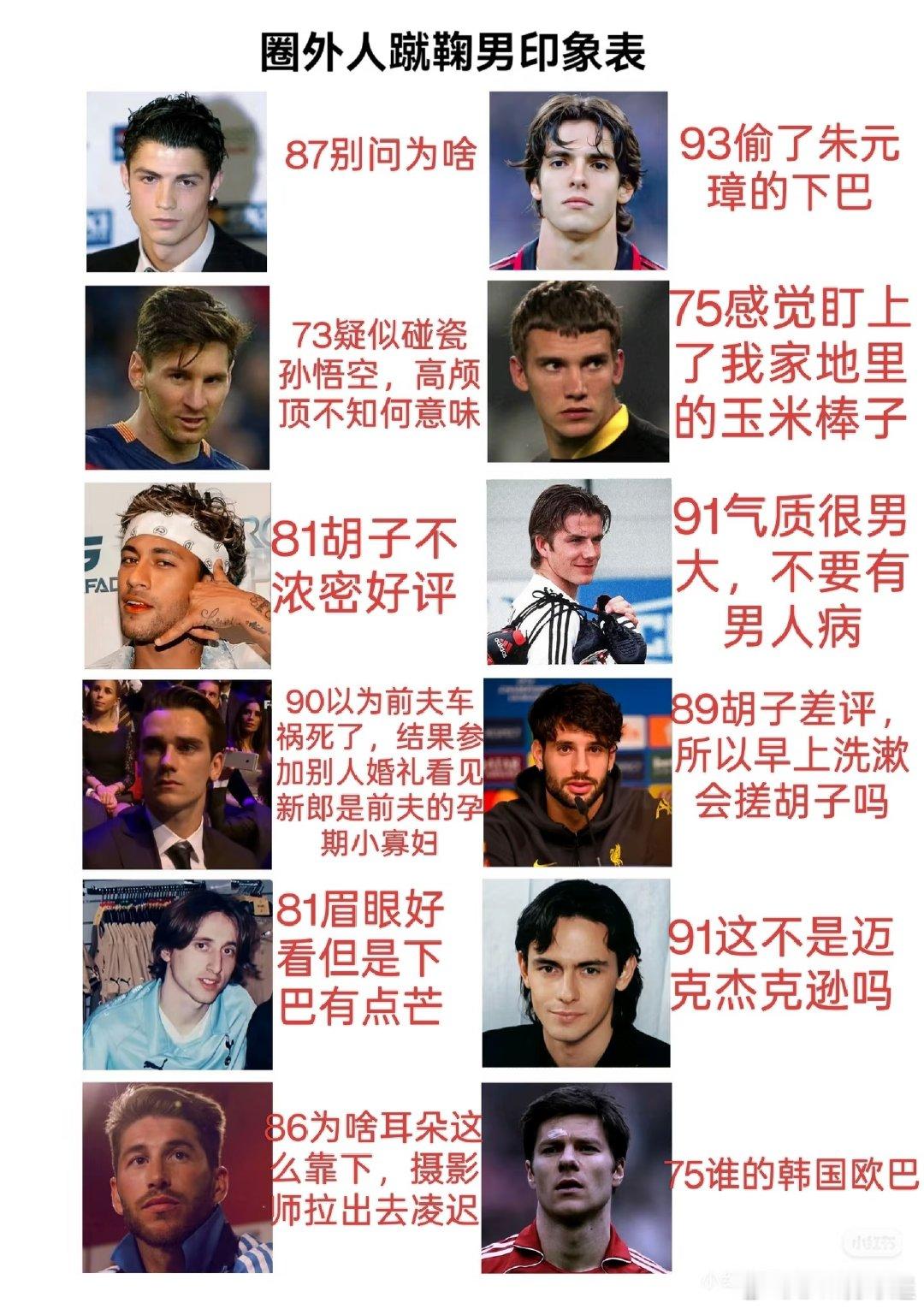 她只认出了两个人，大家可以猜猜是谁 （没认出我产品差评！） 世界杯