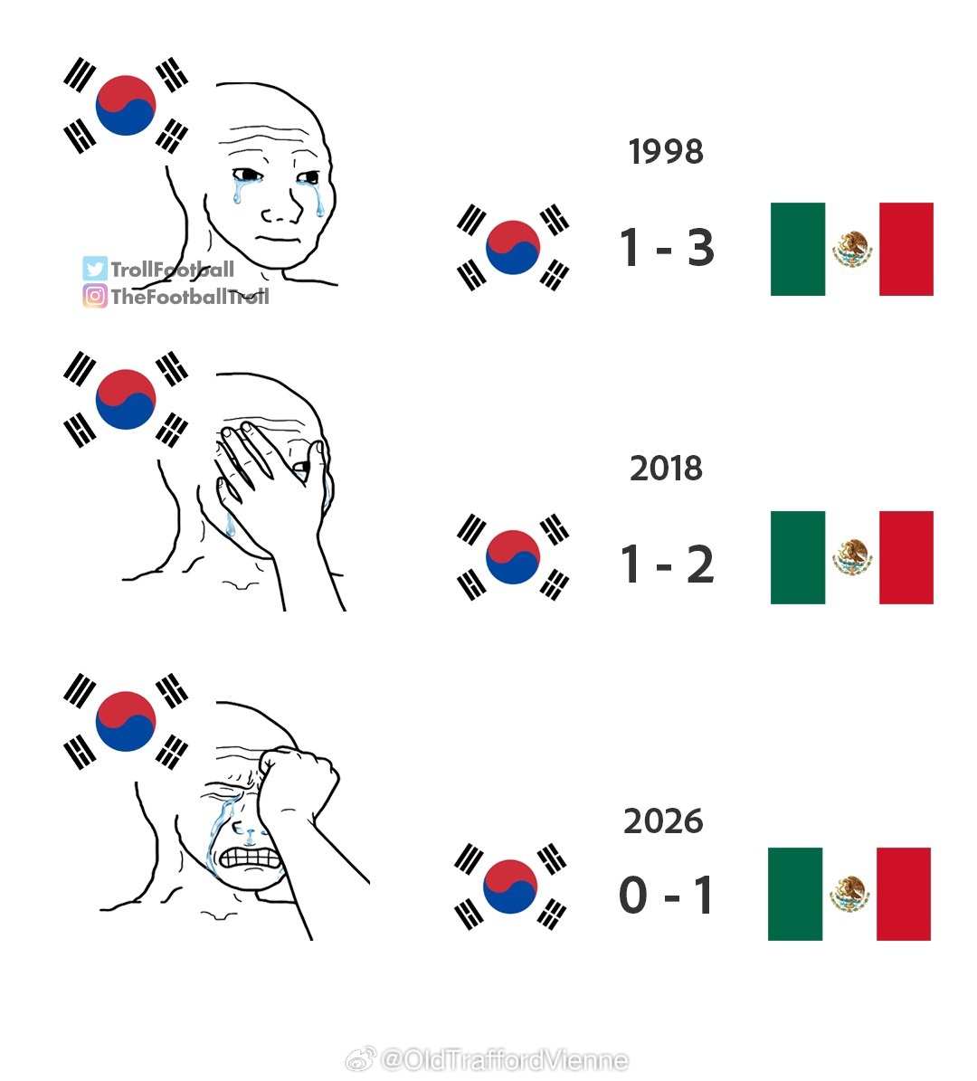 韩国对墨西哥的交战记录韩国男团嘲讽孙兴慜