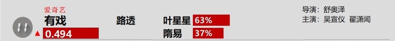 吴宣仪叶星星wxy吴宣仪辛凌 德塔文待播剧吴宣仪有戏 今天第十一，兴趣是路透​​