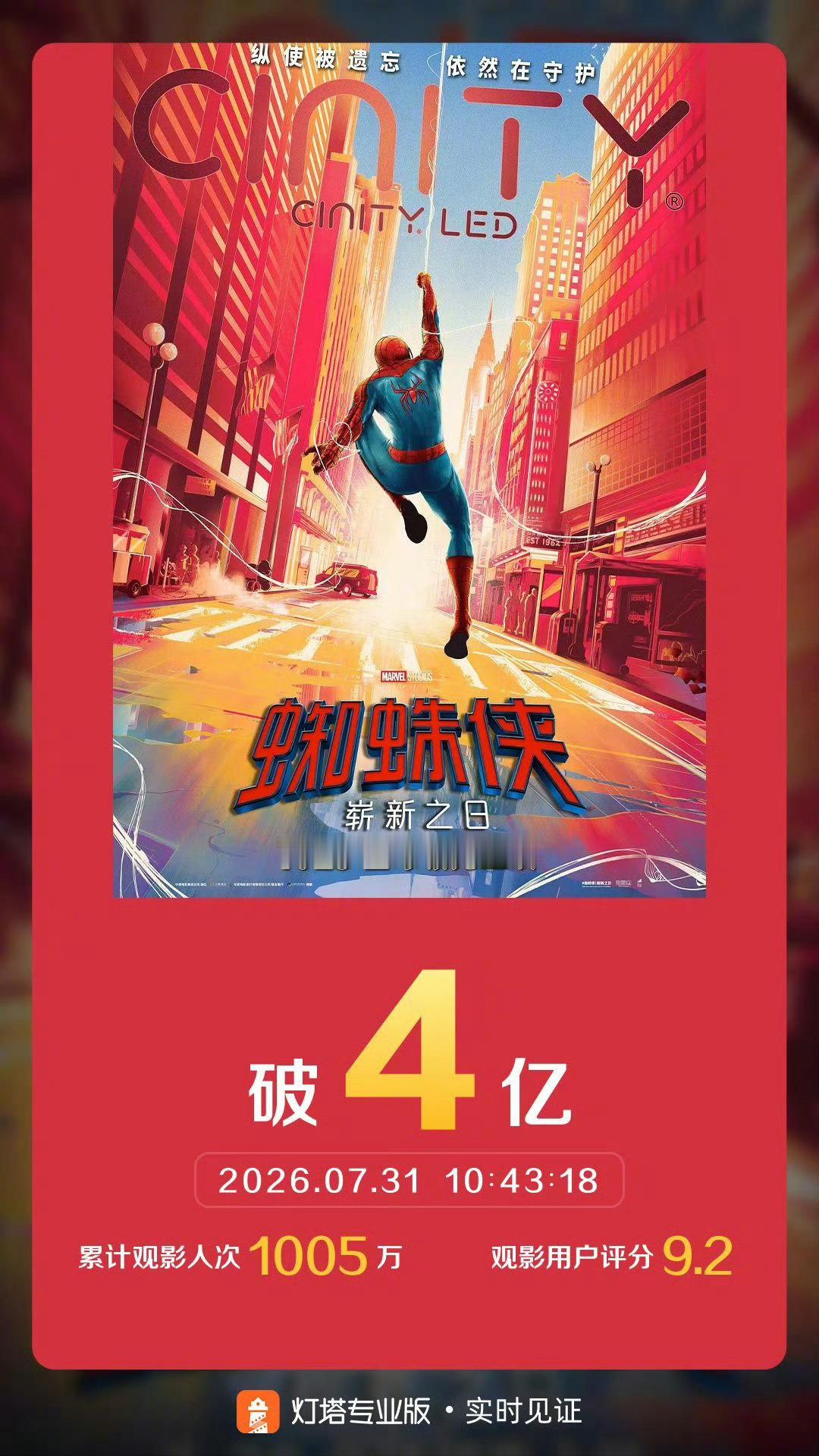 蜘蛛侠崭新之日票房破4亿 据灯塔专业版实时数据，截至7月31日，影片《蜘蛛侠：崭