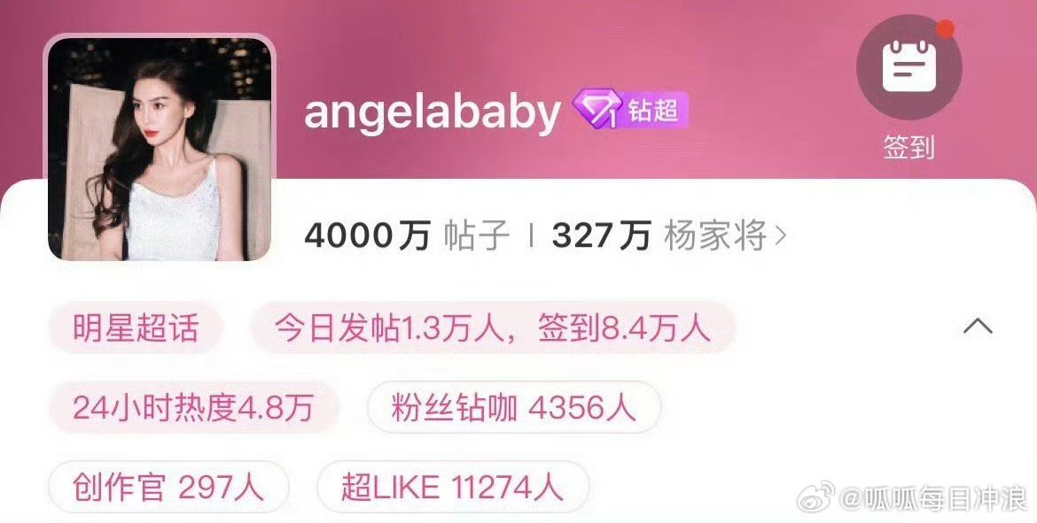 Angelababy杨颖超话帖子破4000万。超like人数11274人，虽然最