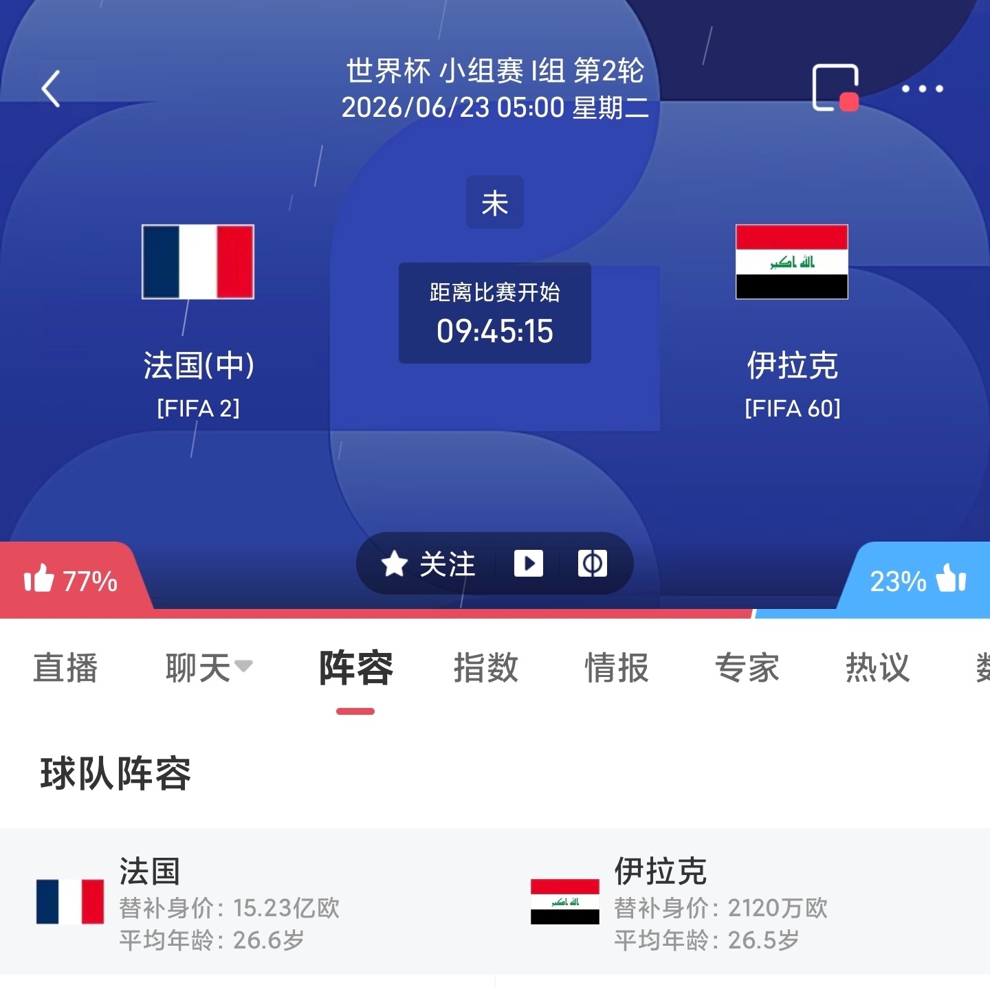 周一042 法国VS伊拉克更多 足球计划臻选开赛时间：06-23 05:00身价