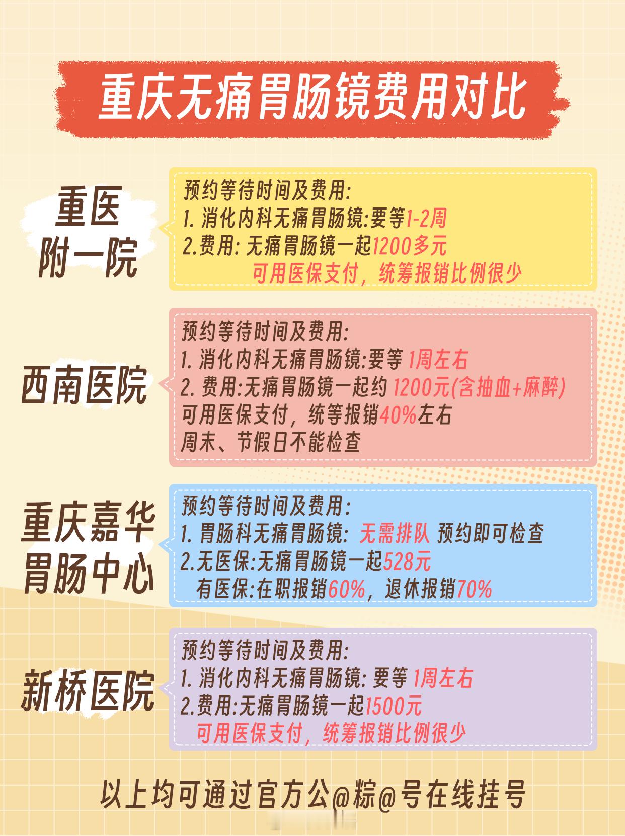 建议收藏！重庆无痛肠胃镜攻略分享在办公室坐久了，时不时肠胃有点异常，不是便秘就是