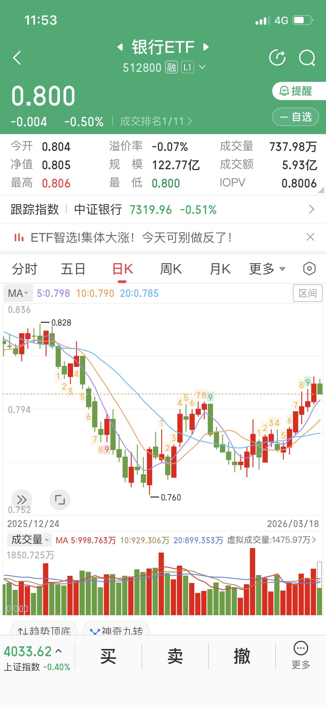 3月18日好消息，银行板块七连阳后终于绿了。在股市里，银行和个股就像跷跷板的两端