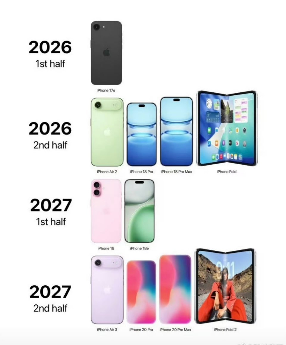 苹果所谓的廉价产品价格也要在3000-4000左右，可惜因为它是苹果，所以很多人