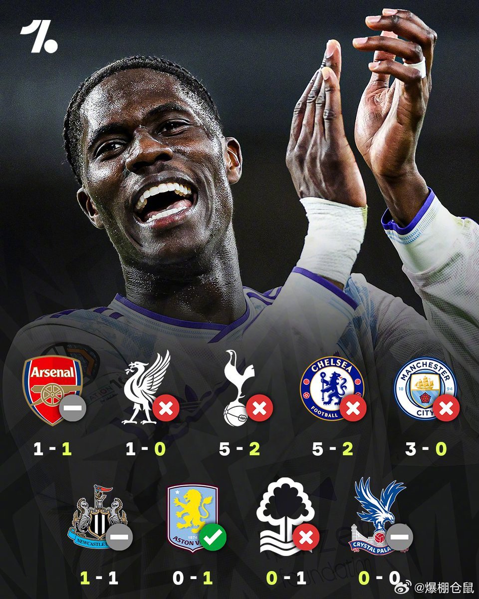 【本轮欧战英超9队仅1胜】本周欧冠+欧联杯1/8决赛，9支英超球队出战，只有维拉