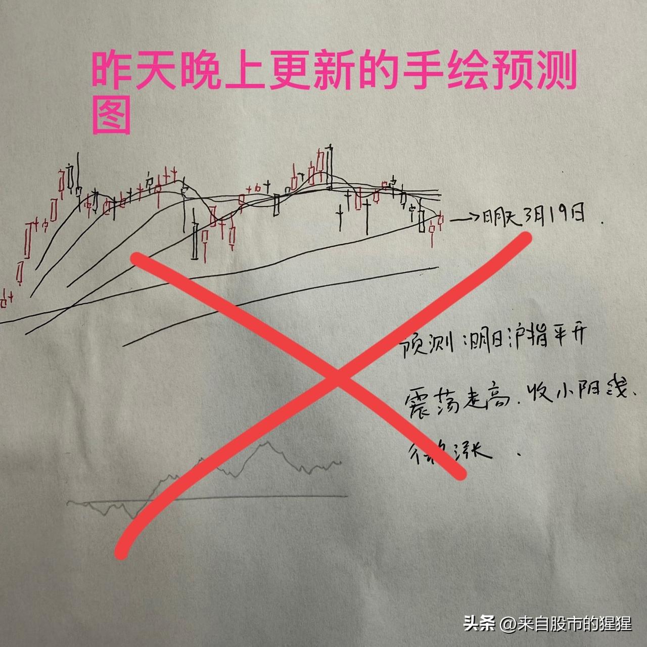 收评： A股午后继续走低，沪指收盘守住4000点，明天A股怎么看？听老手分析
