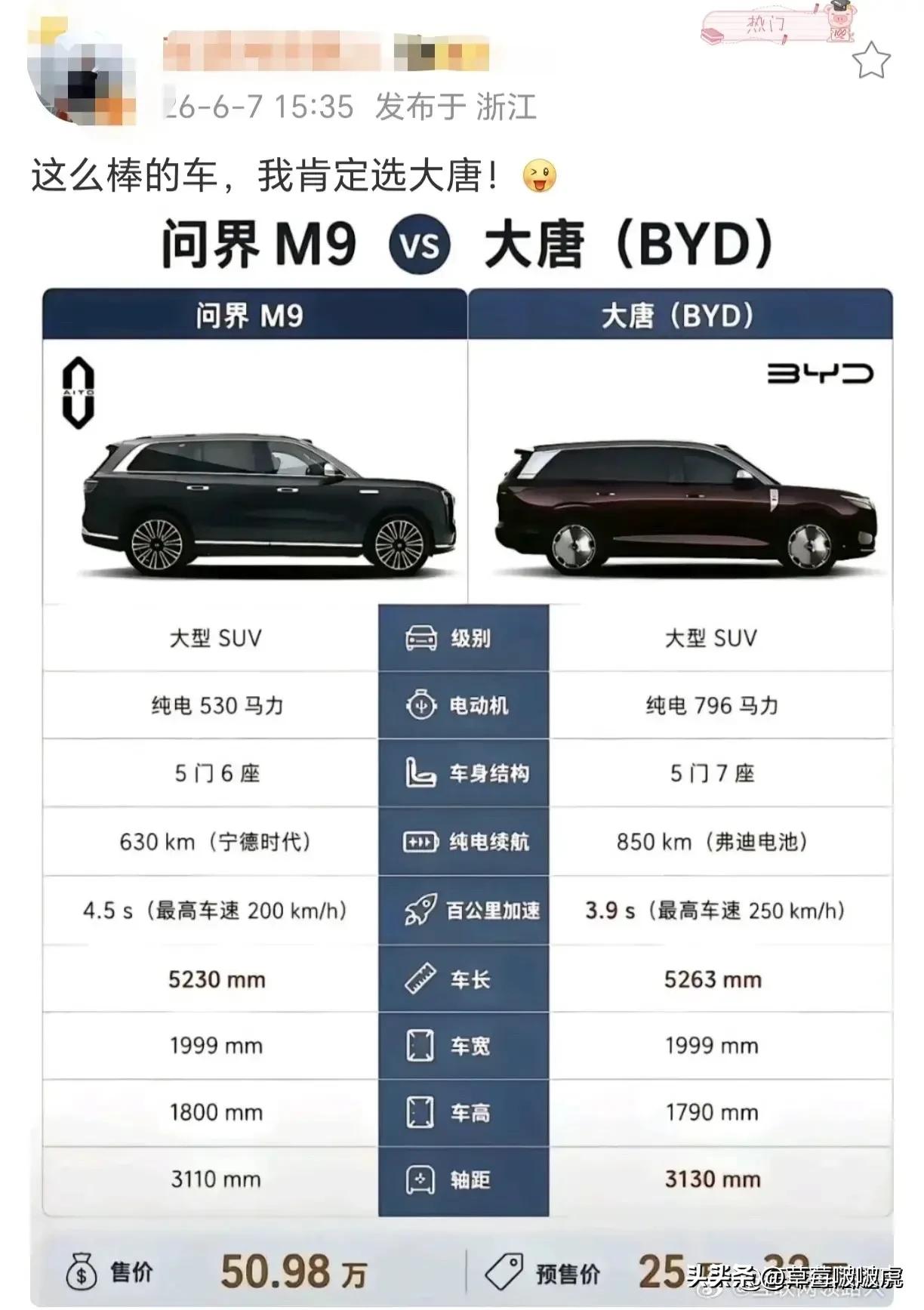 男同胞们，这两辆车对比之下，你们会买哪辆？实话实说！
