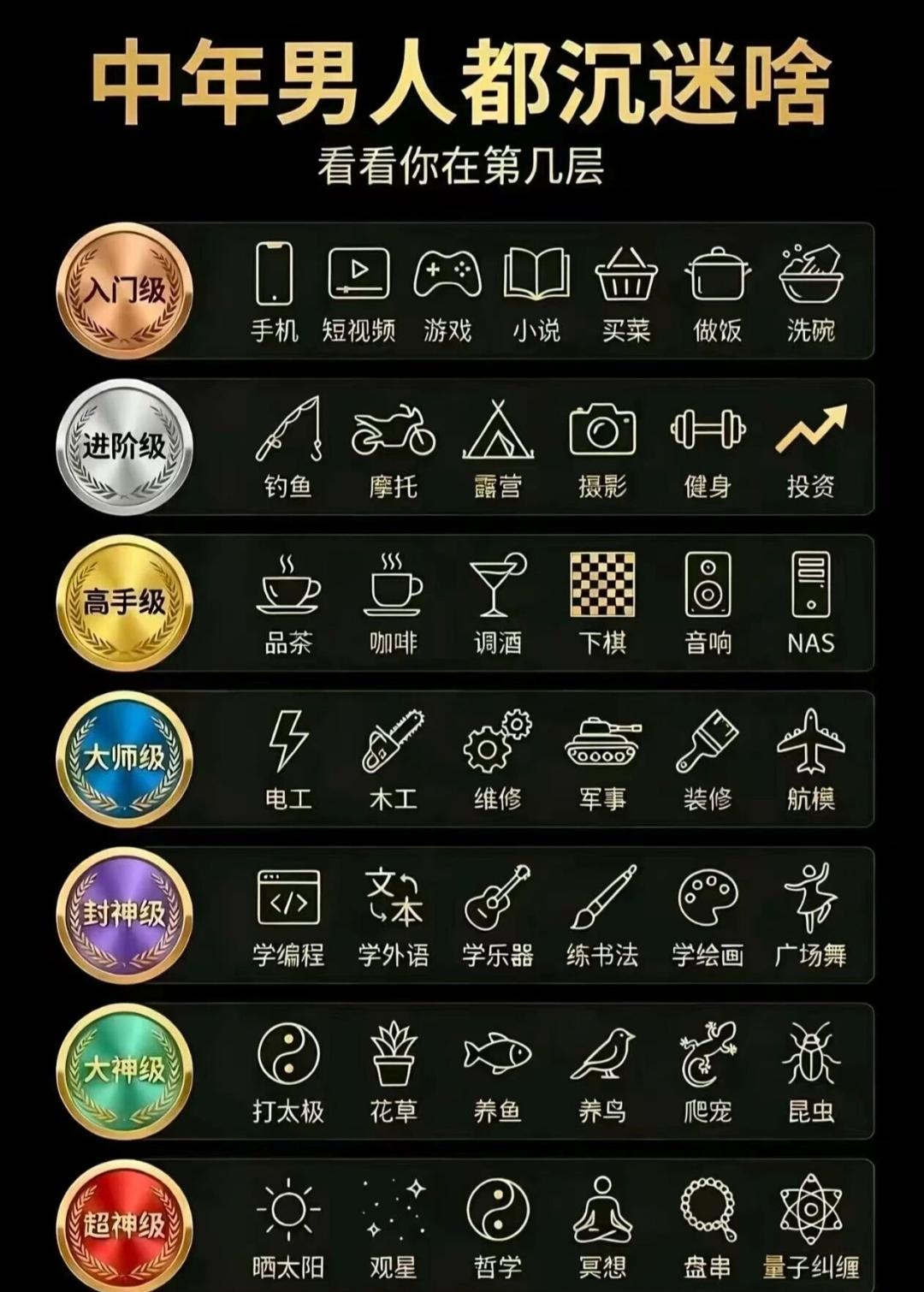 男人们，
来看一看你在哪个
看你敢不敢说