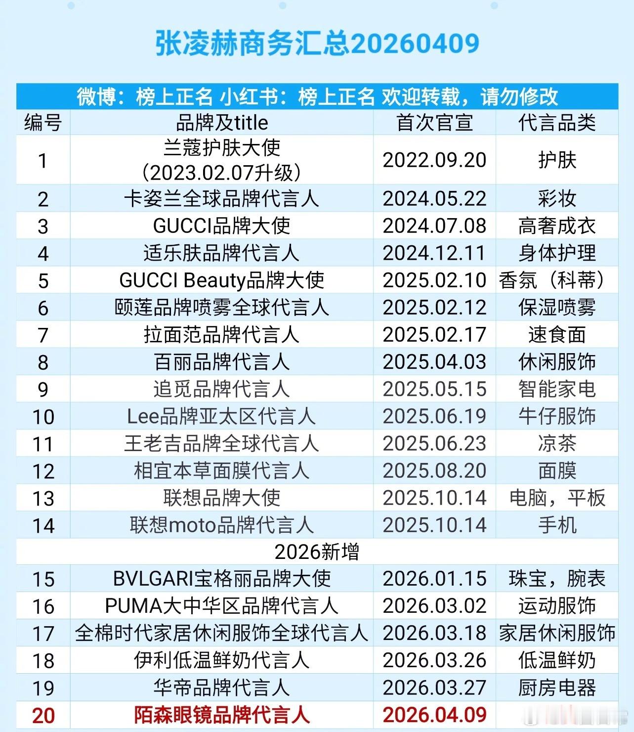 张凌赫商务汇总（20个） 
