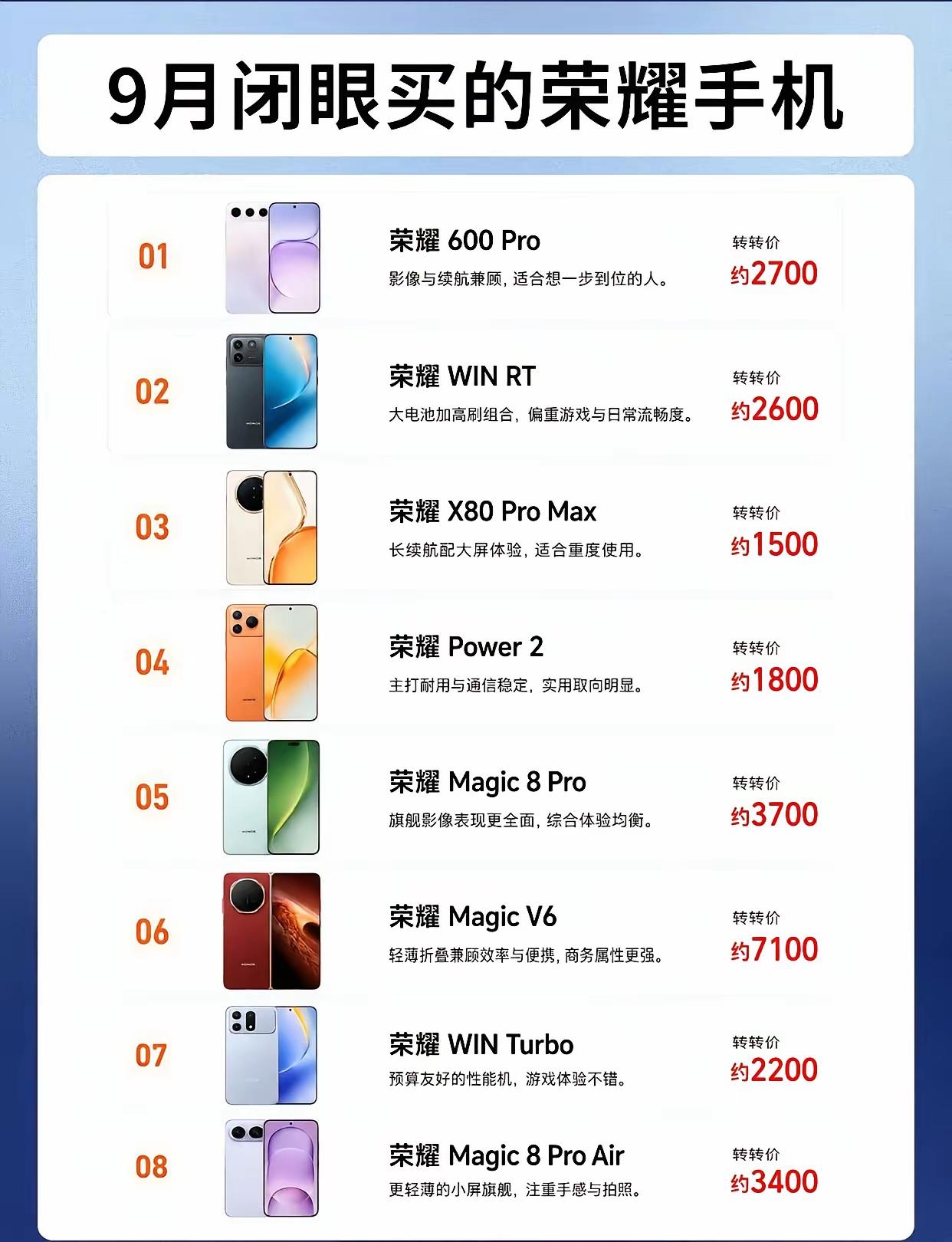 9月份可以闭眼冲的几款荣耀手机，涉及的品类和价格都比较广泛说说你最想入手哪款，分