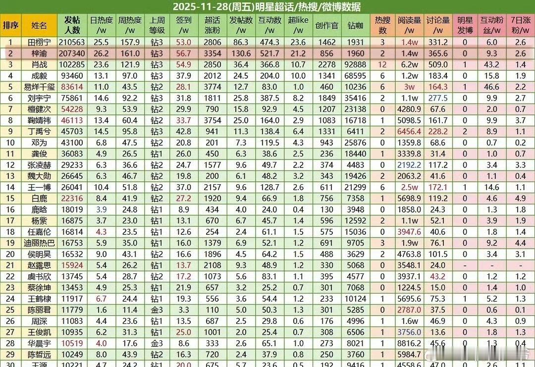 梓渝和YUNI真是那个！！！厉害喔！！！ 