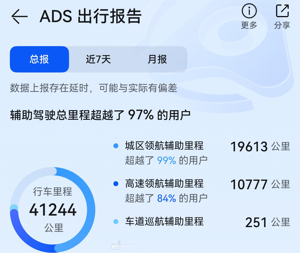 这也没啥好吵的，自不自信的厂家盲目“自信”没意义，你都不兜底的不会影响用户是否使