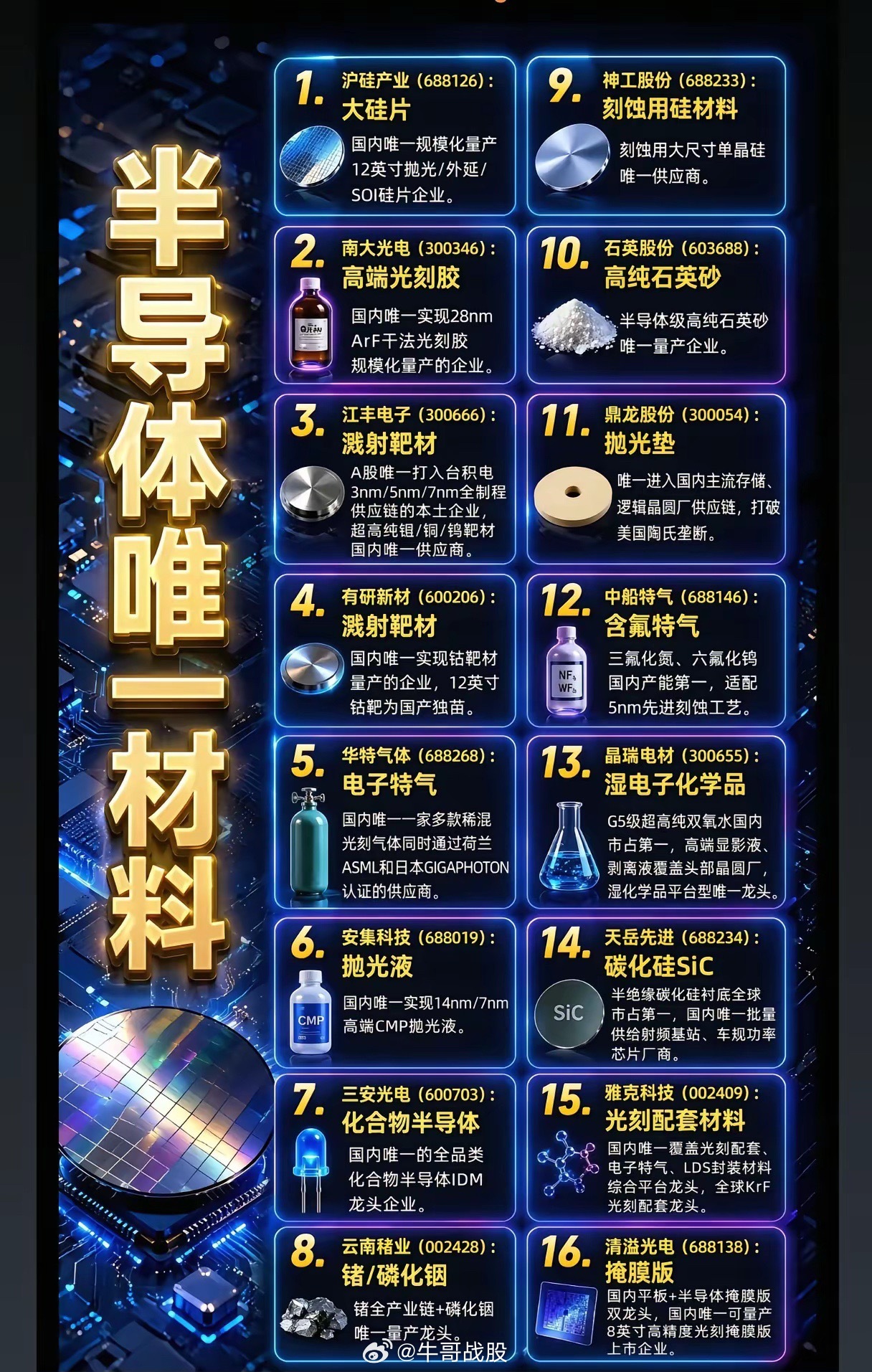 国产半导体16家“唯一性”龙头盘点！每一家都掌握不可替代核心壁垒？海外设备材料长