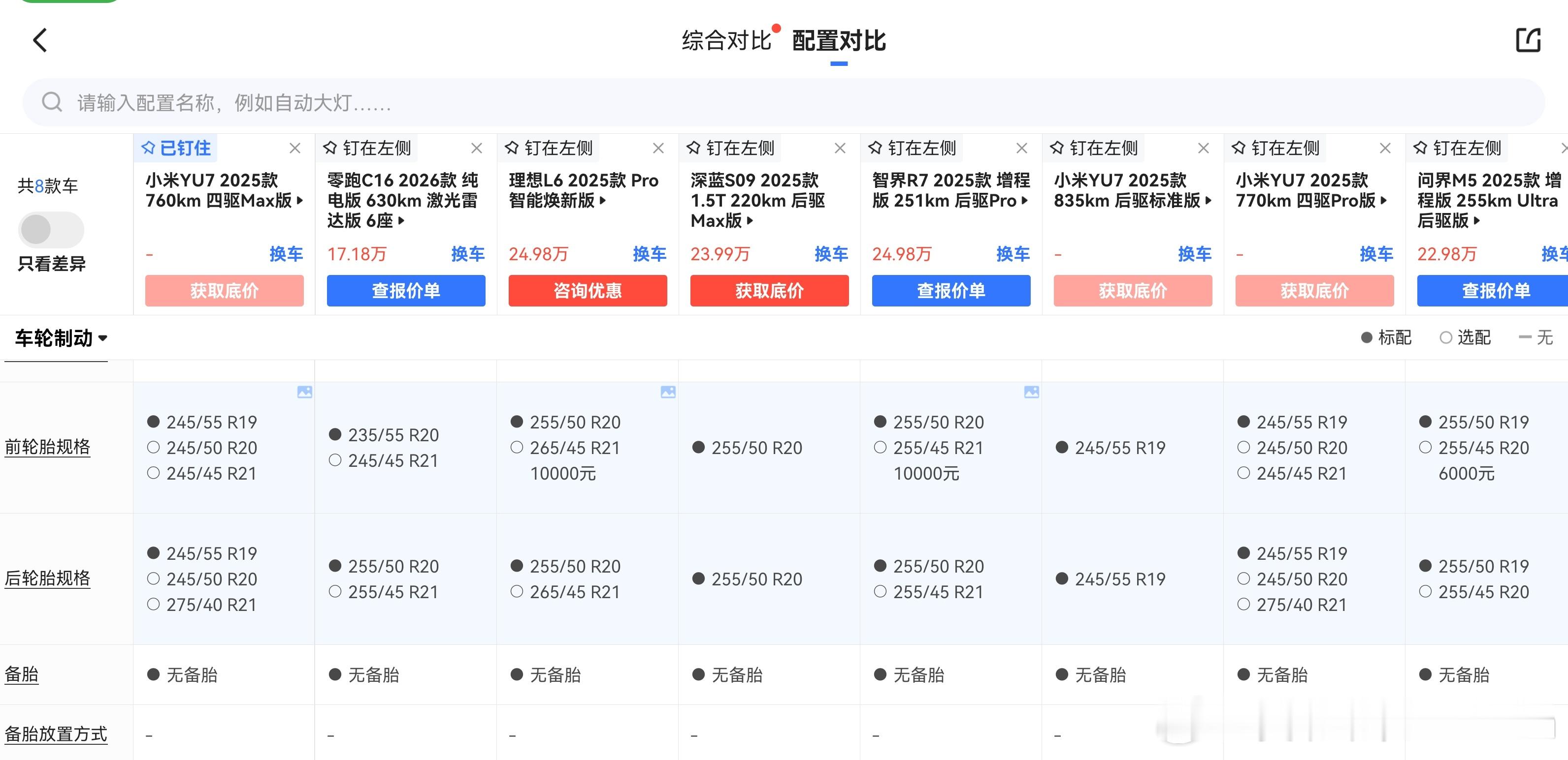 235/245/255/265重要吗？45/50/55又有多重要？猜一下Yu7的