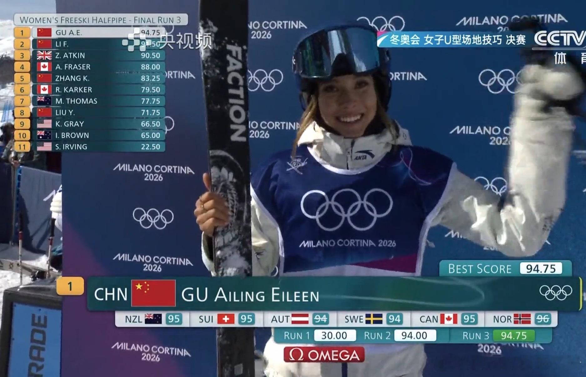 女子u型场地决赛 🇨🇳谷爱凌94.75分 金牌🥇🇨🇳李方慧 93分 银