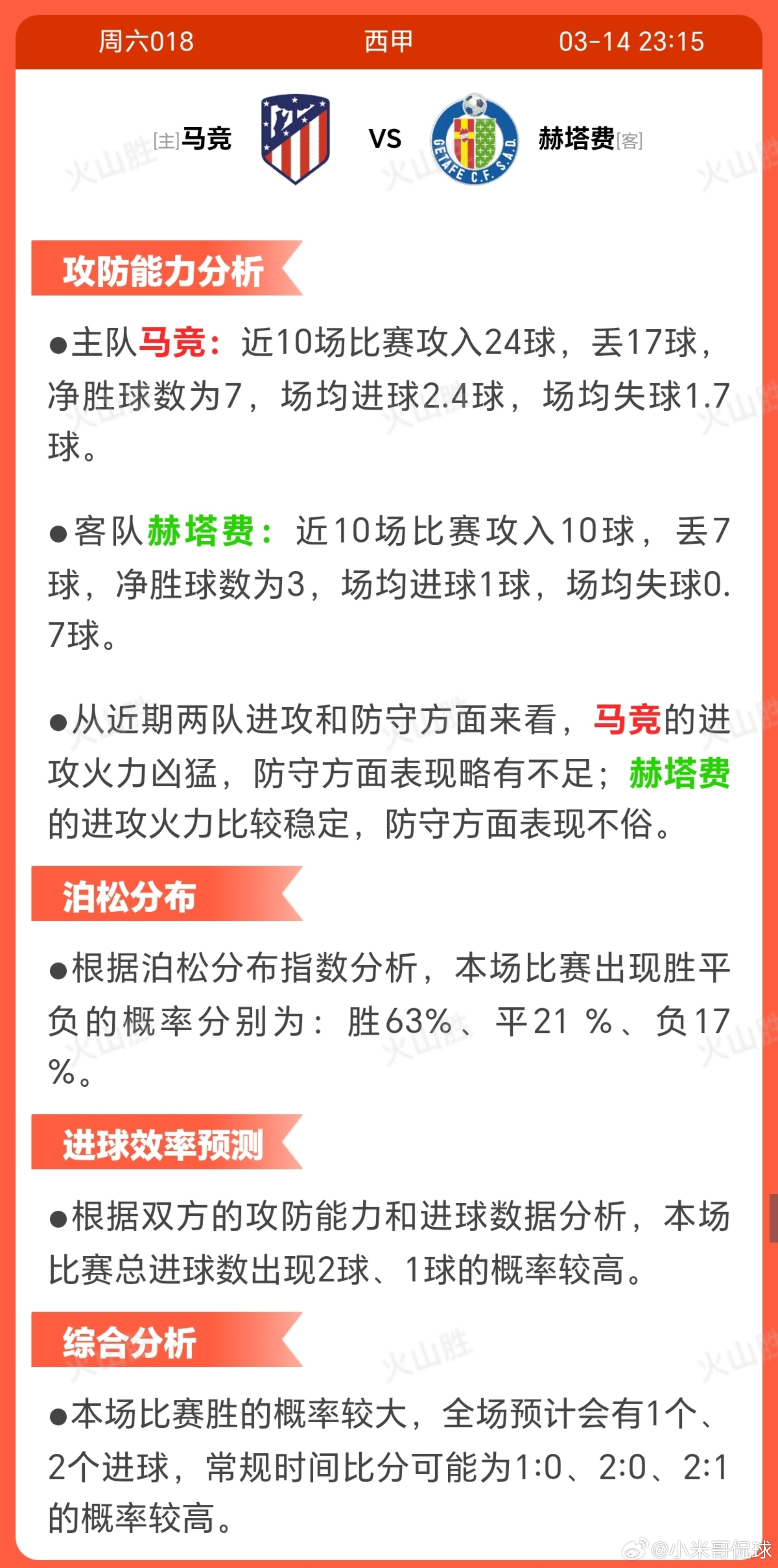 马竞VS赫塔菲马德里竞技近期状态波动明显，近10场6胜3负暴露稳定性问题，但联赛