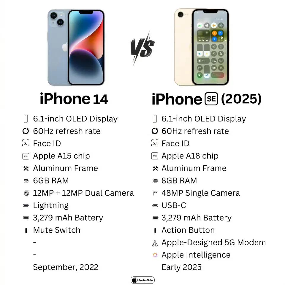 iPhone 14 vs iPhone SE 4 (2025)，明年春季发布，不