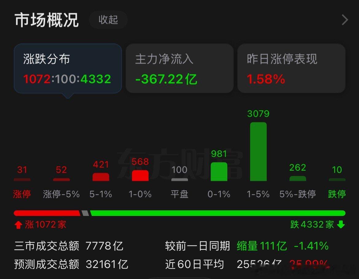 今天市不好，吃了一点点就跑了