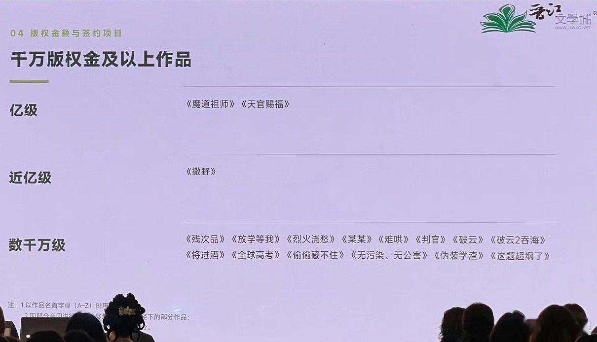 晋江头部IP版权有多贵魔道祖师天官赐福版权费 被晋江头部IP的版权费惊到，《魔道