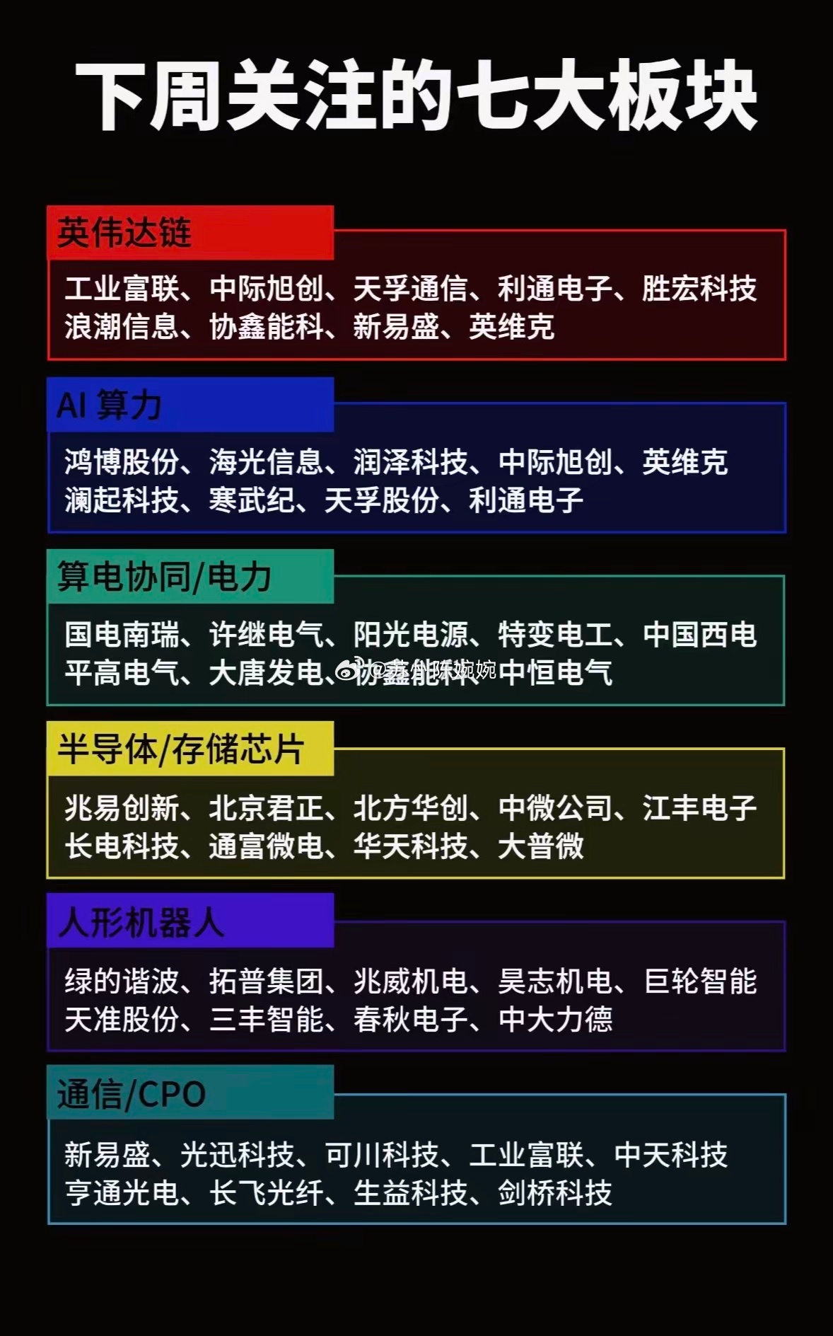 5月18日下周必关注的七大板块，抓住投资机会！下周A股市场震荡，热点轮动快，低位