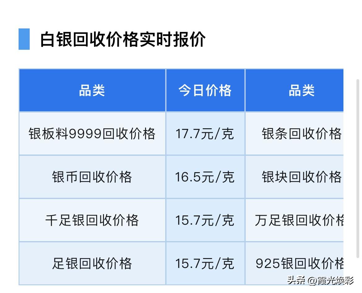 银价上涨！各品种白银回收报价为多少钱一克了

2026年3月26日，星期四，农历