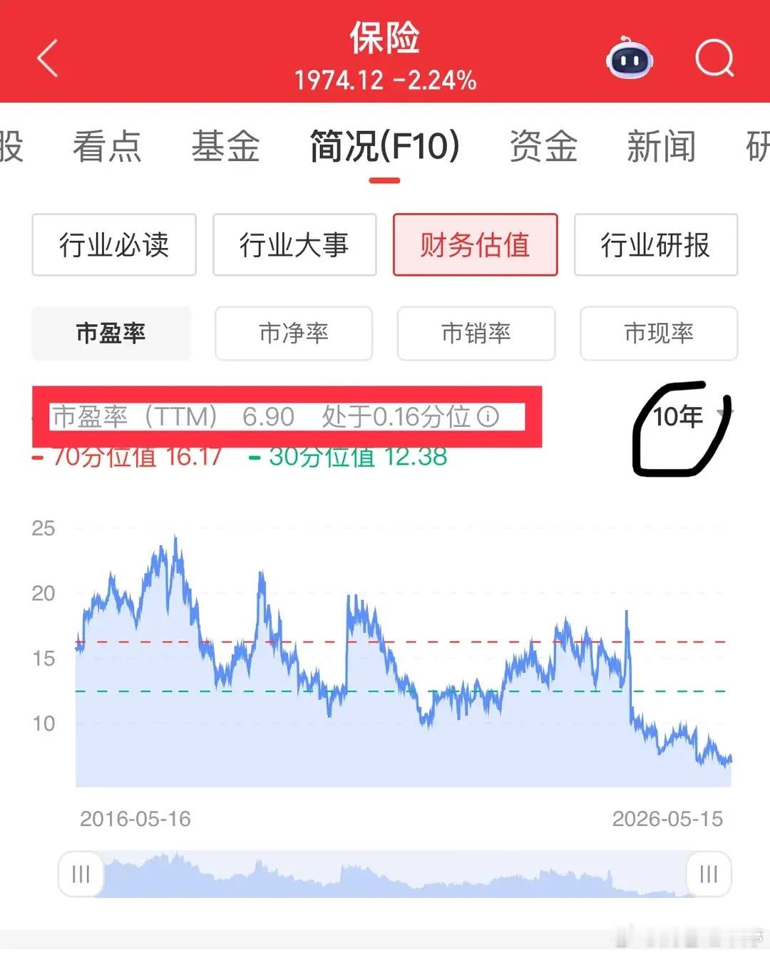 保险板块：估值跌至历史低位，恐慌背后藏机会本周保险板块行情惨淡，让不少投资者心里