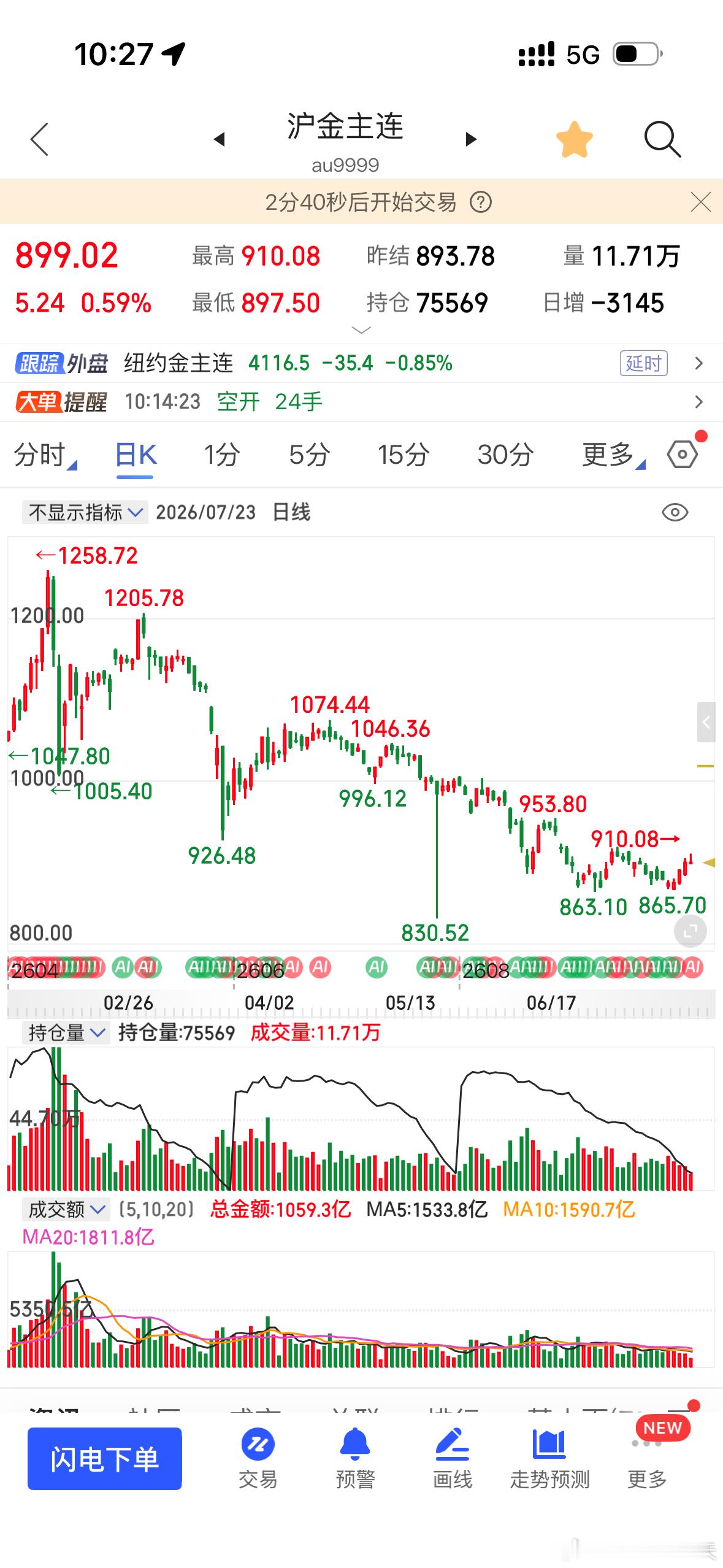 金饰价格三连涨周生生老凤祥老庙金价连涨3天国内品牌金饰已经连续涨了3天，沪金跟沪