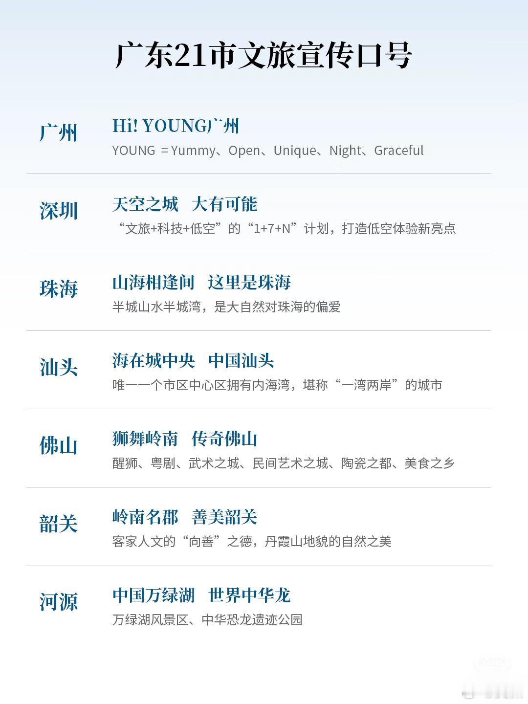 21市的文旅口号，哪个最传神，哪里的文旅同志最有水平？ ​​​