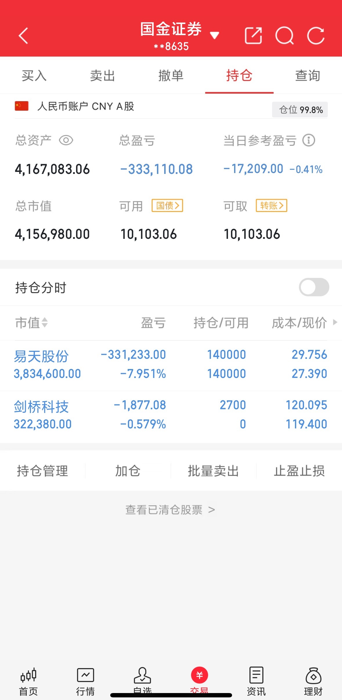 200w本金，目标1年做到1000w，1年翻五倍，欢迎各位关注验证！（第109天
