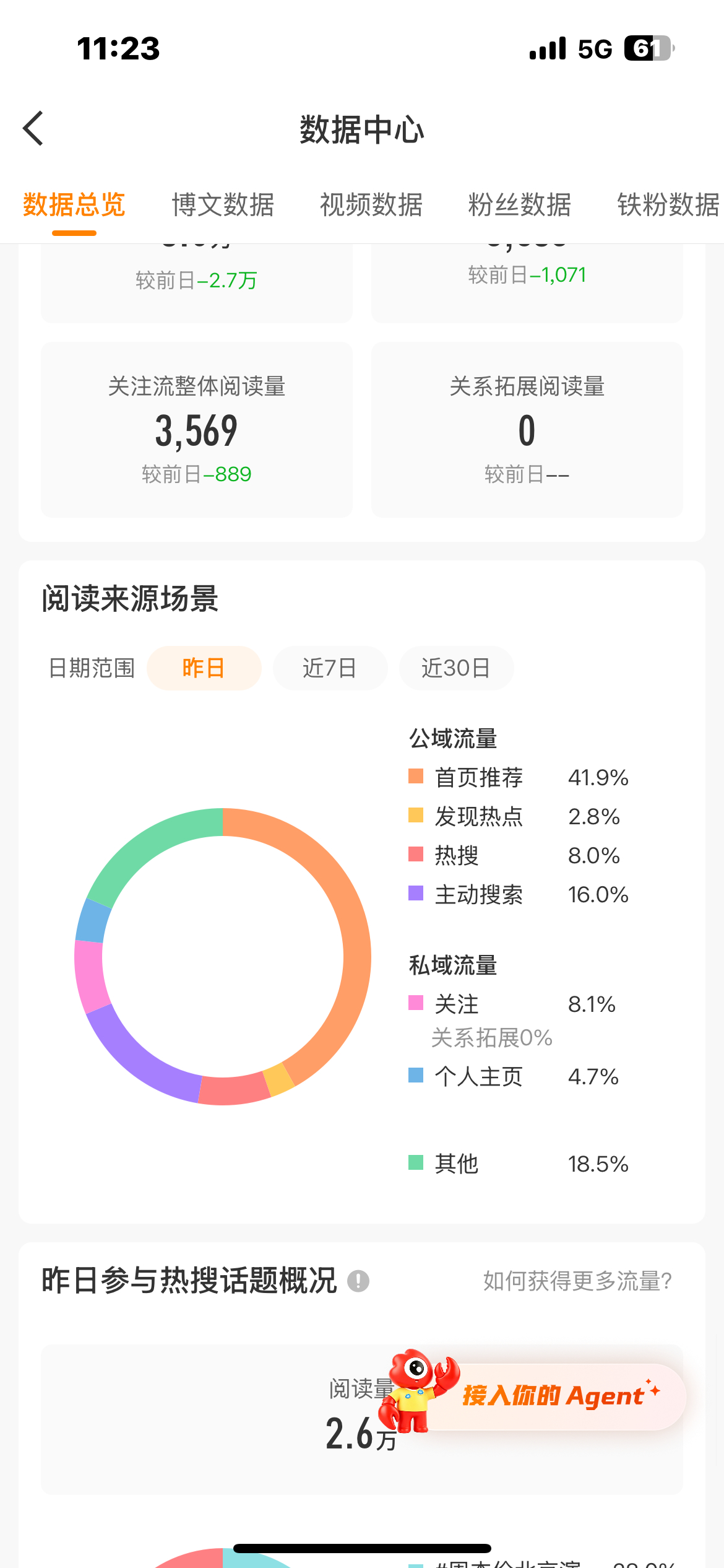 高冷之后的好处 