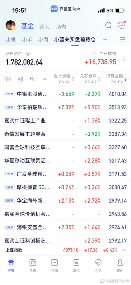 永赢cpo 3.03不及预期。华宝致远混合2.33白酒1.51港股创新药3.65