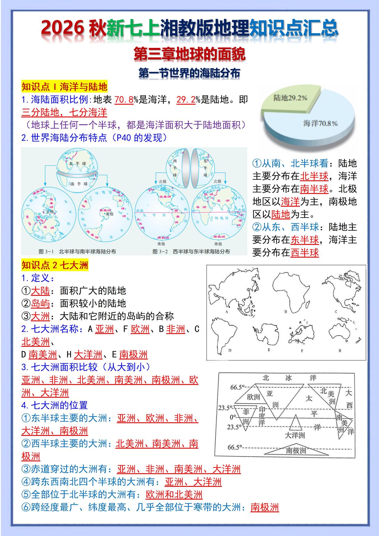 2026秋湘教版七上地理知识点通关地图速记！