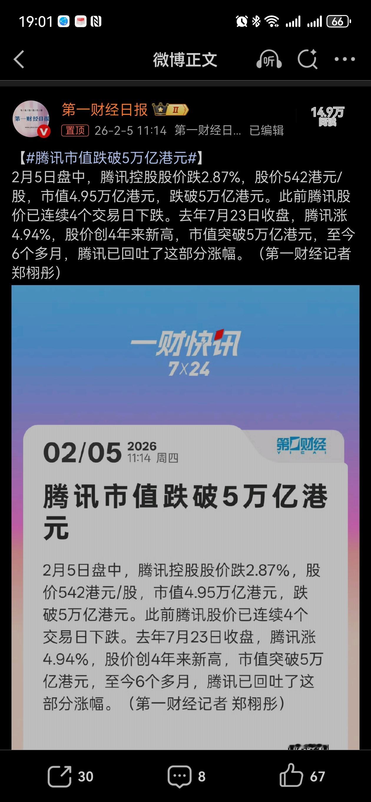 腾讯市值跌破5万亿港元涨到那个份上，回调一下不过份吧。可惜我买的港股基金，在最高
