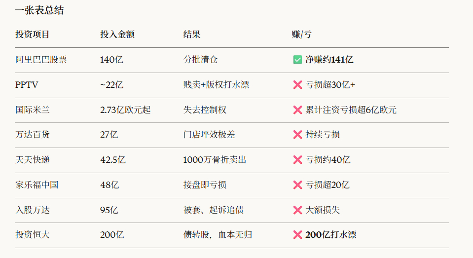 我让大模型帮我分析了下张近东同志一步步滑落的轨迹，我复盘下大概是这么个过程。张总
