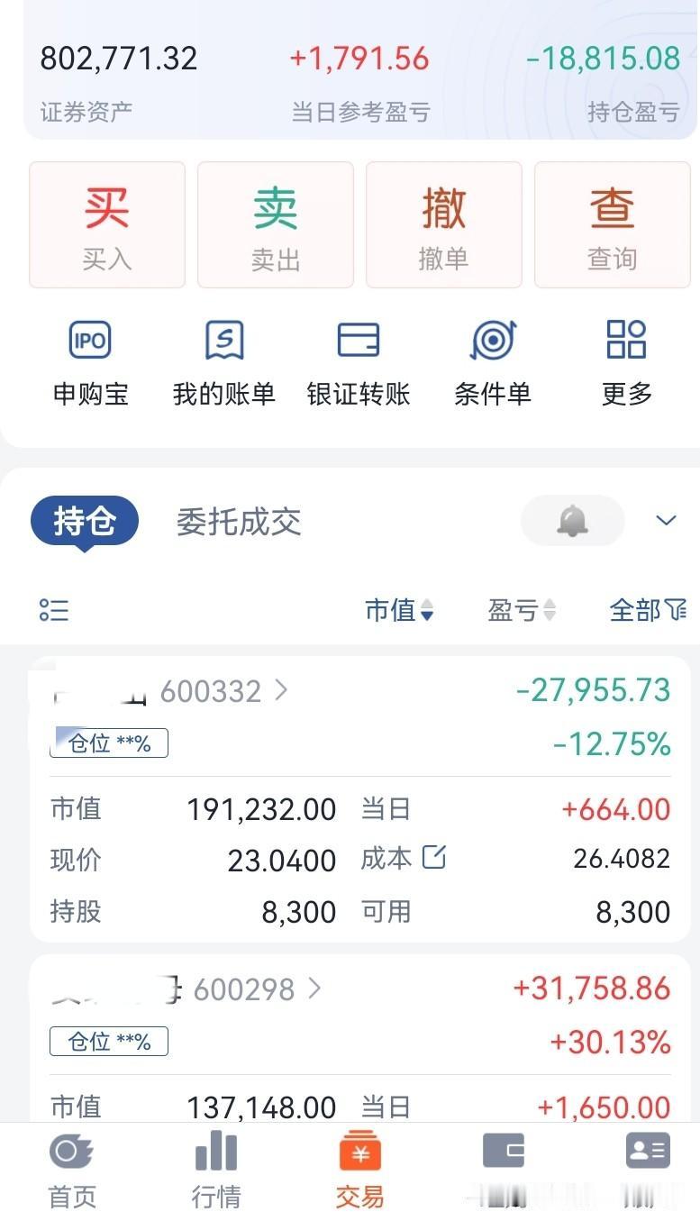 5红1平4绿，
回血1791元。

今年是准备专职炒股的，
要求也不高，一年能赚