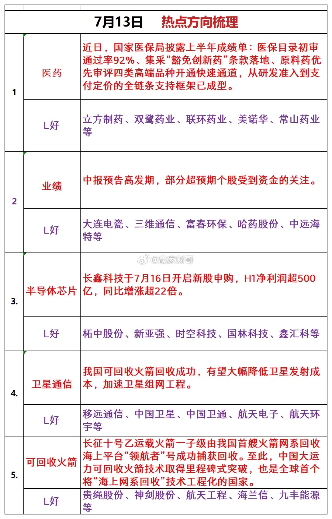 明天周一热点追踪 