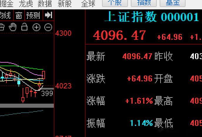 简单说几句，这样的行情下不赚钱不应该的，但要知道核心的，别和杂毛玩耍，不然浪费时
