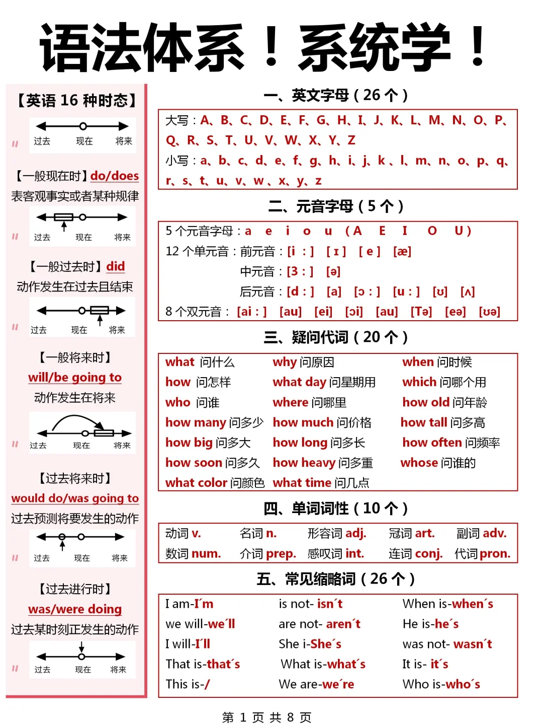 语法怎么学❓死记硬背❌从词到句有逻辑的学✔️