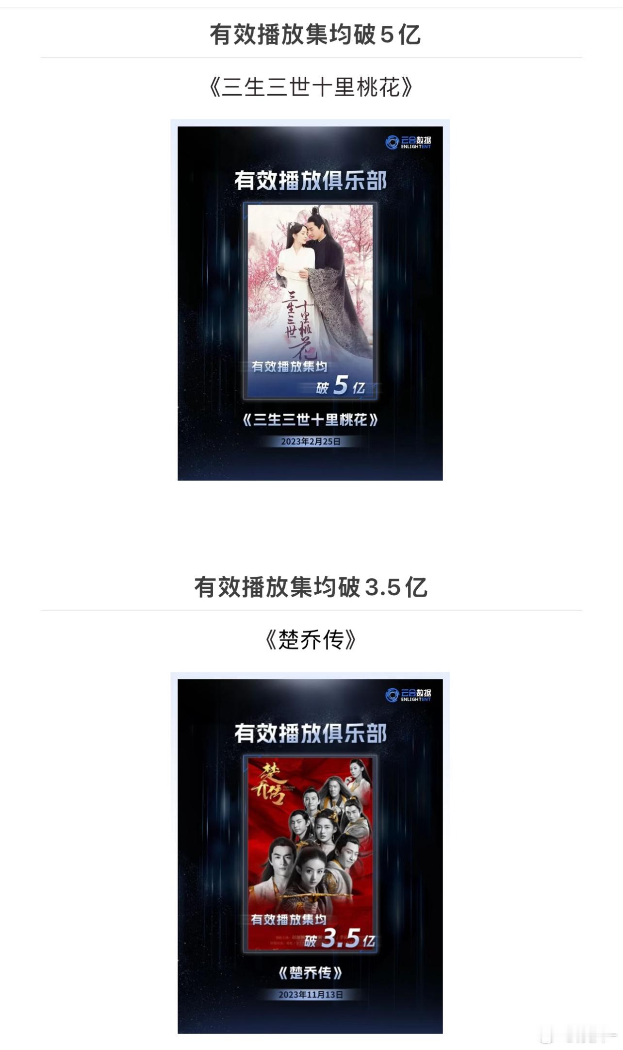 众所周知，年度优秀电视剧有好多个，剧王只有一个 