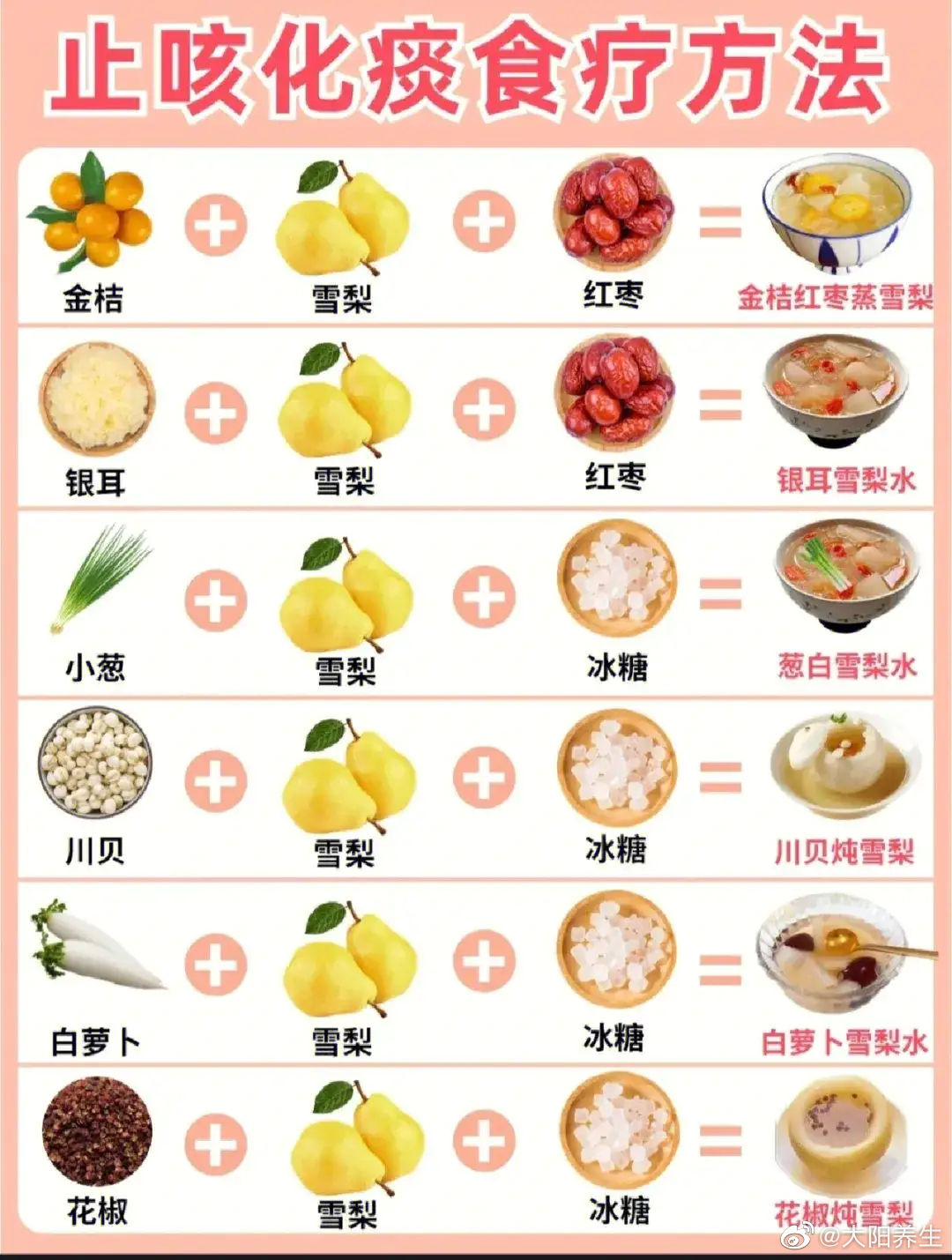 6种止咳化痰的食疗方法！6种雪梨炖汤：1、葱白雪梨水 2、花椒炖雪梨 3、银耳红