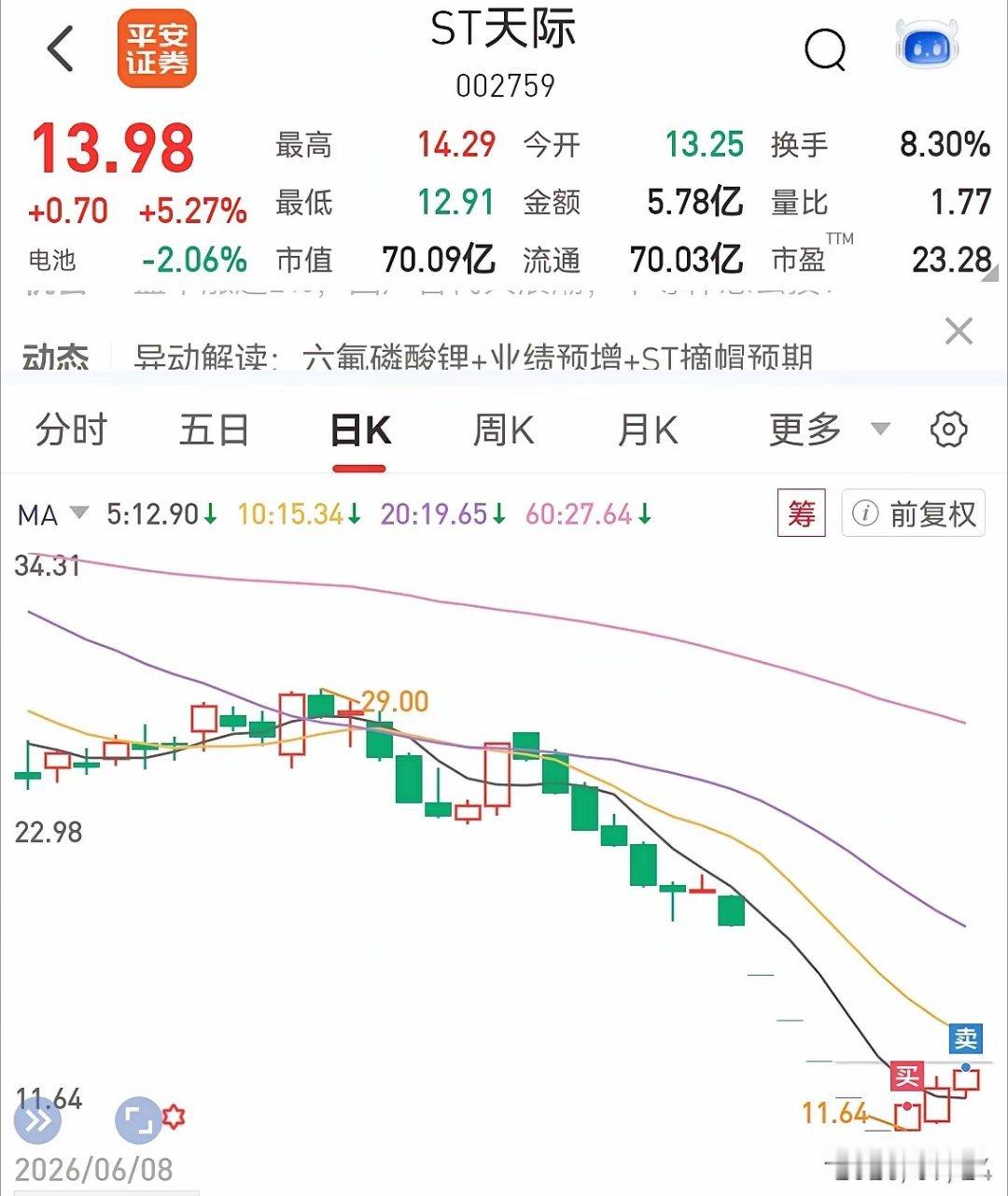 半导体今天大涨！但大盘大跌！今天要空仓，来迎接下周长鑫存储的到来！参考中芯国际的