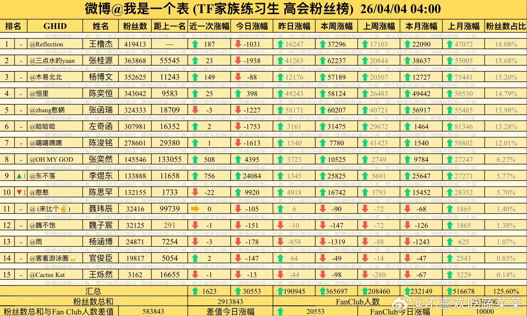 李煜东高会超了陈思罕 