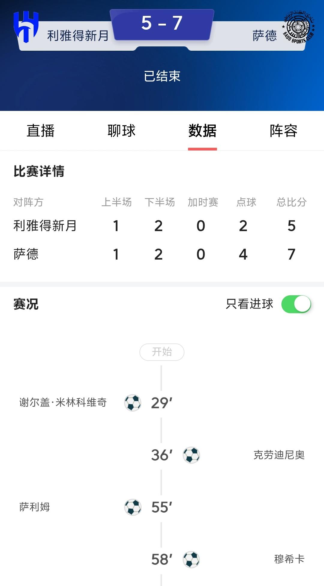 沙特王子们是不是有默契球，怎么利雅得新月能被卡塔尔的萨德淘汰，前一个赛季利雅得新