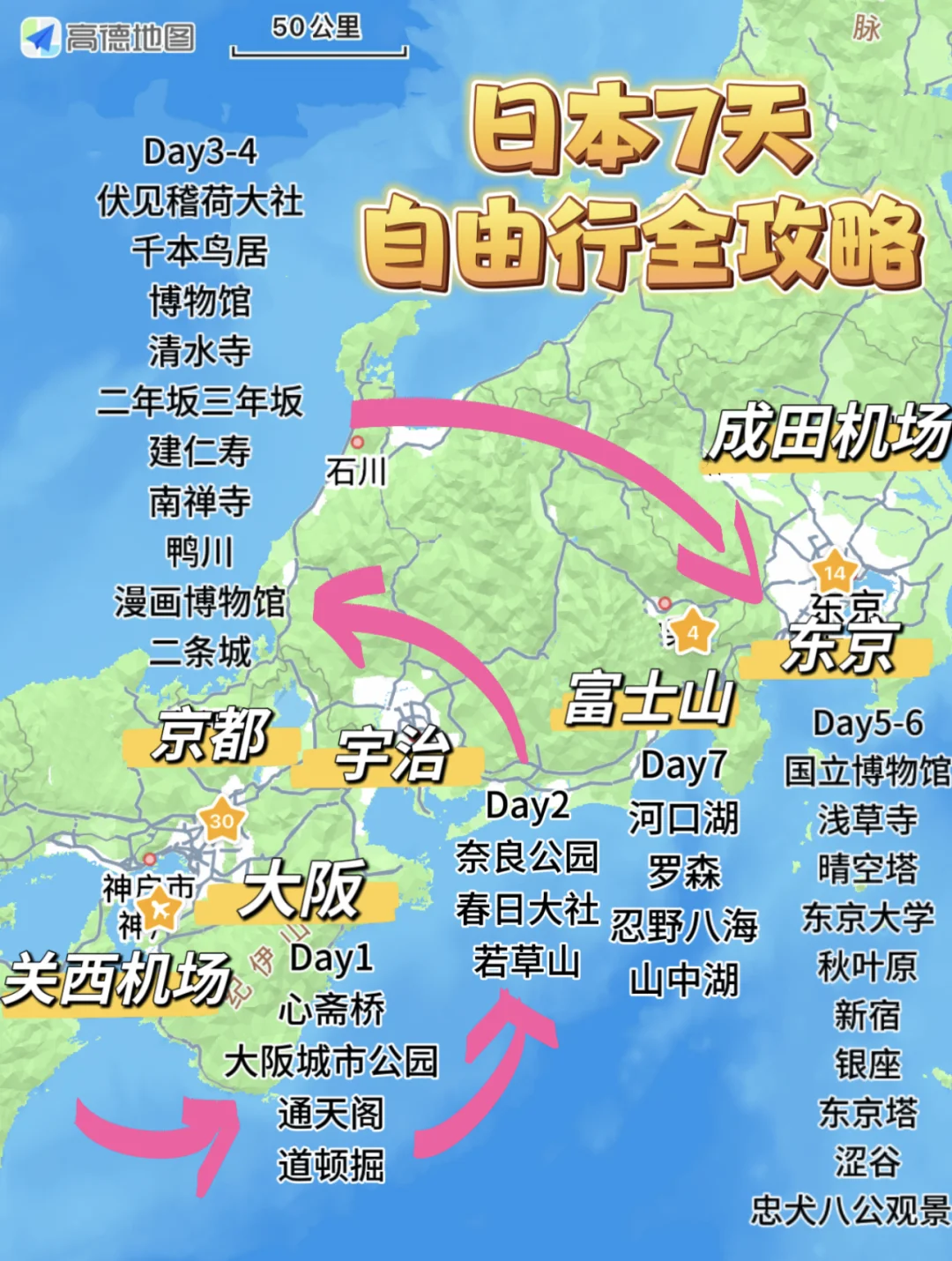 日本7日自由行全攻略✅不走冤枉路人均5k搞定