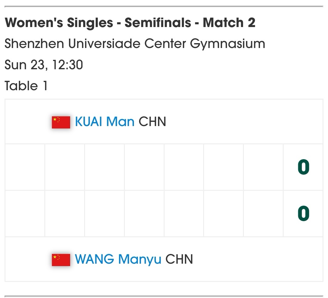 比赛安排：深圳亚洲杯女单半决赛2.23 12.30T1王曼昱vs蒯曼王曼昱加油 